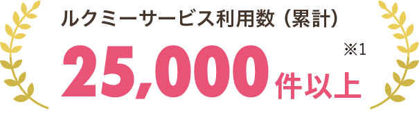 ルクミーサービス利用数(累計)25,000件以上
