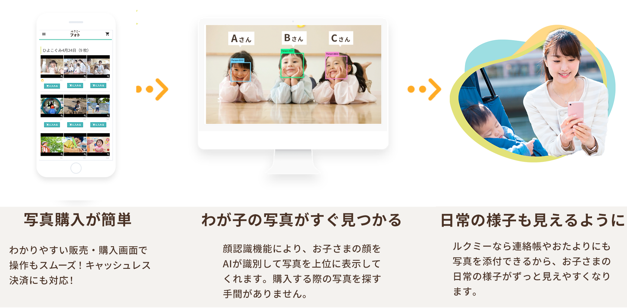 ルクミーフォトプロセス
