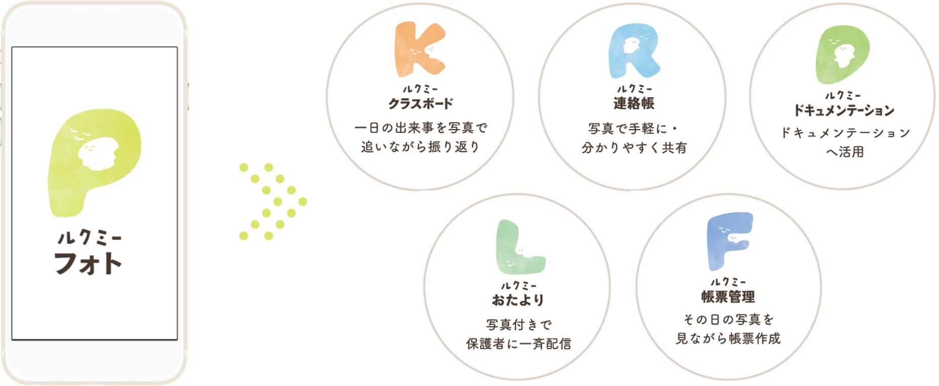 保育シーンに応じて、検温・睡眠・排便・食事情報はクラスボードから一括入力することができます。