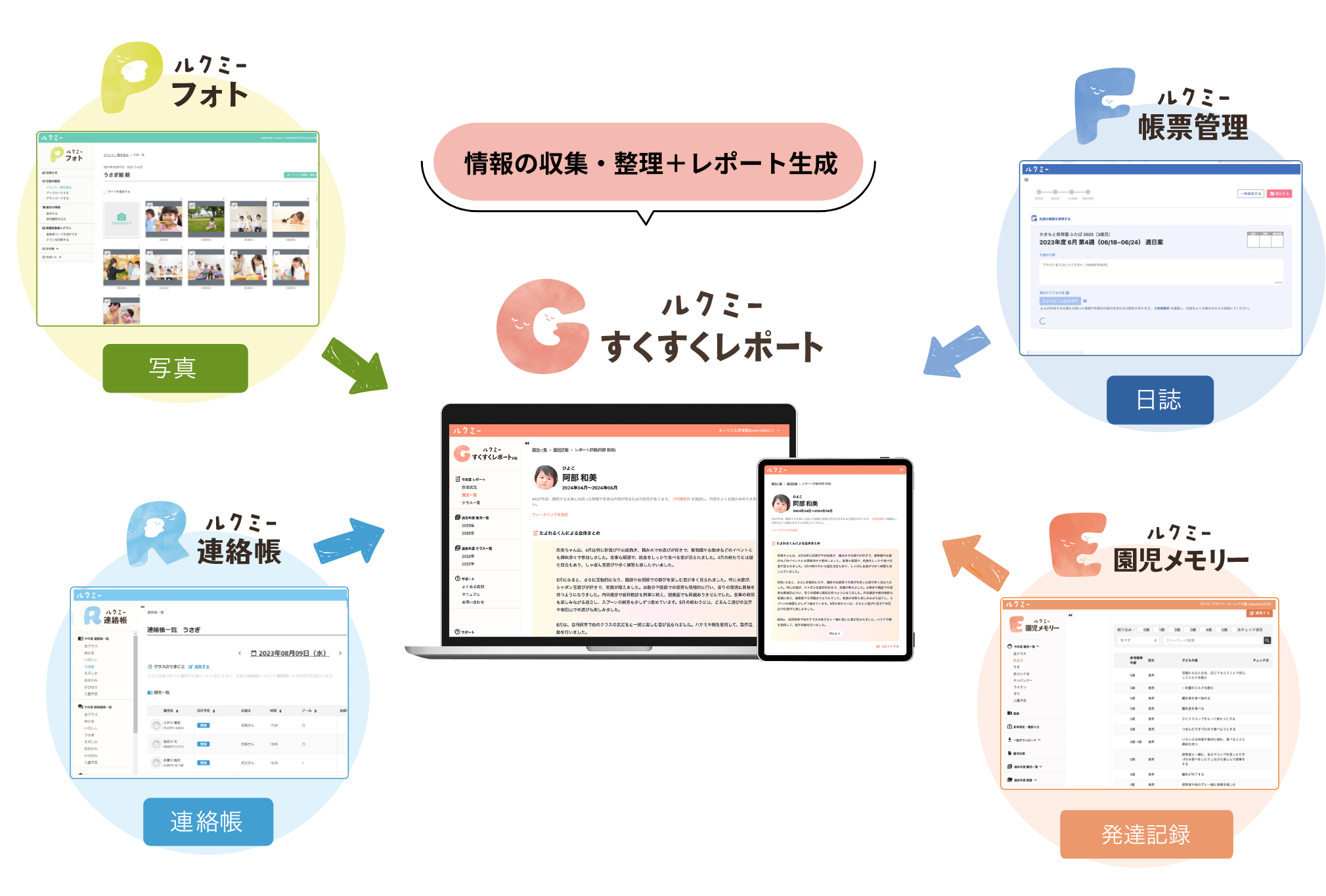 すくすくレポートの仕組み